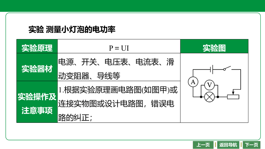 2021年重庆中考物理复习课件 第29课时　测量小灯泡的电功率（33张）