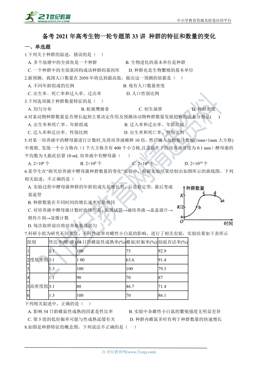 备考2021年高考生物一轮专题第33讲 种群的特征和数量的变化  专项练习