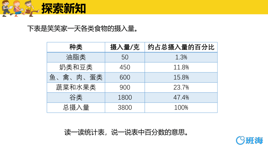 北师大(新)版六上 第五单元 1.扇形统计图【优质课件】