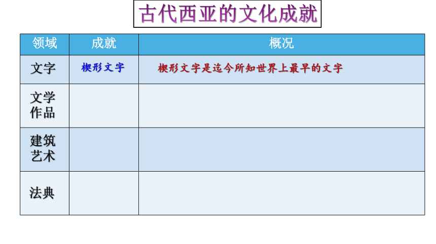 第3课  古代西亚、非洲文化 课件（37张PPT）