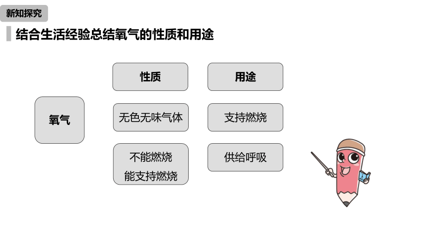 【2021-2022学年九年级化学上册同步课件】 第2单元 课题1 空气（第二课时）（25张ppt）