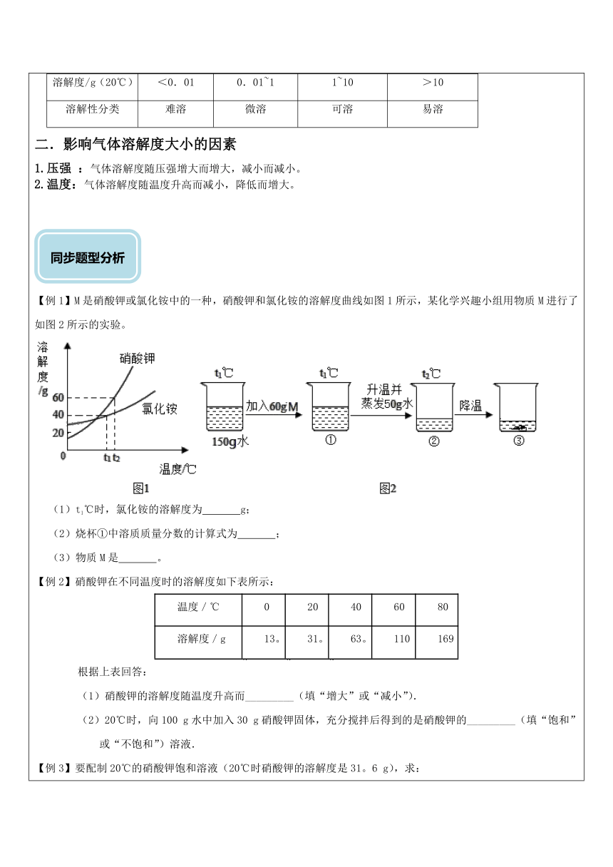 溶解度（提高）—浙教版八年级科学上册讲义 （机构专用）（含答案）