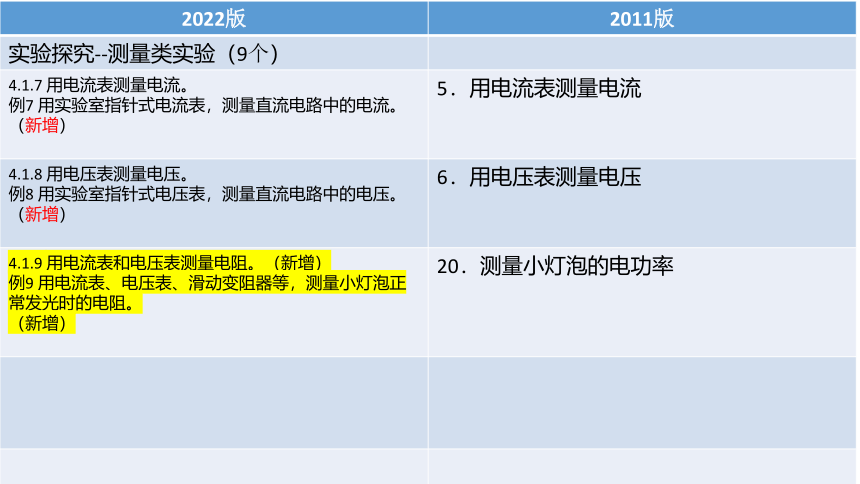 山西省中考物理复习策略探究（电学）(共86张PPT)