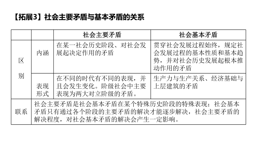 专题4 只有坚持和发展中国特色社会主义才能实现中华民族伟大复兴 课件（52张PPT）