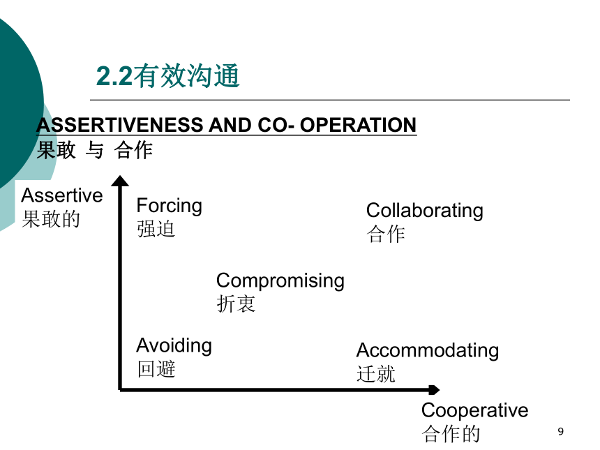 2  沟通管理_2 课件(共24张PPT)- 《管理秘书实务（二版）》同步教学（人民大学版）