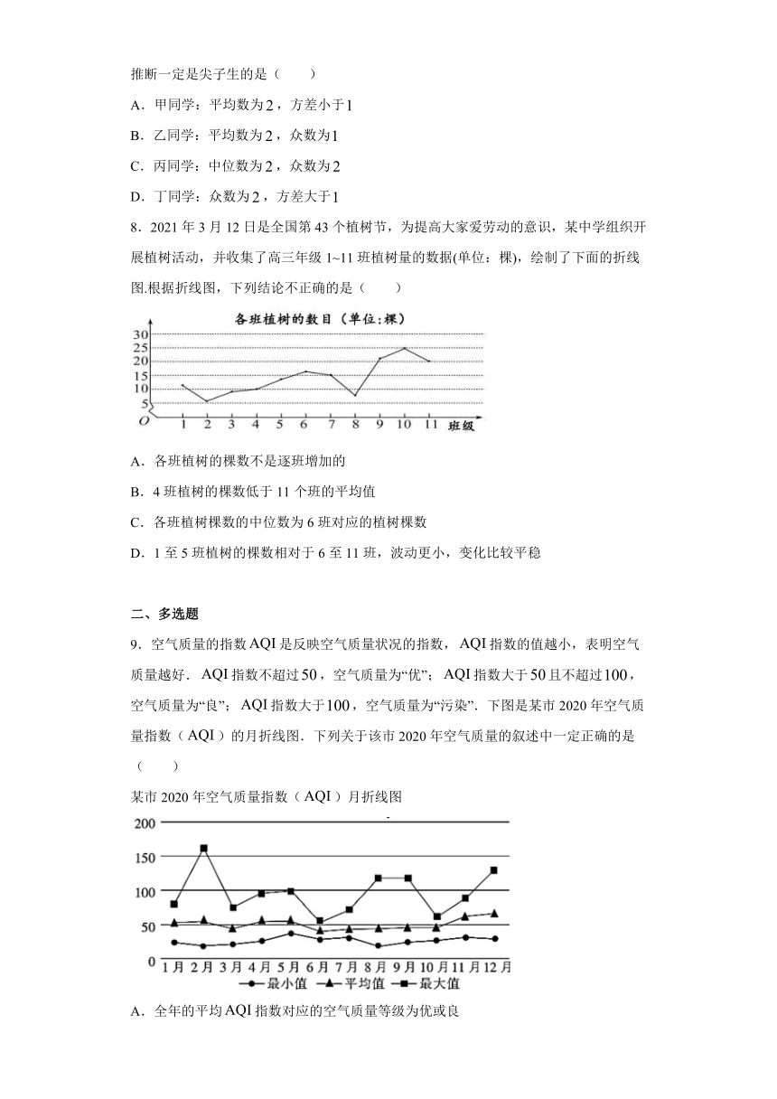 第14章统计 综合提升测试-【新教材】2020-2021学年苏教版（2019）高中数学必修第二册（Word含解析）