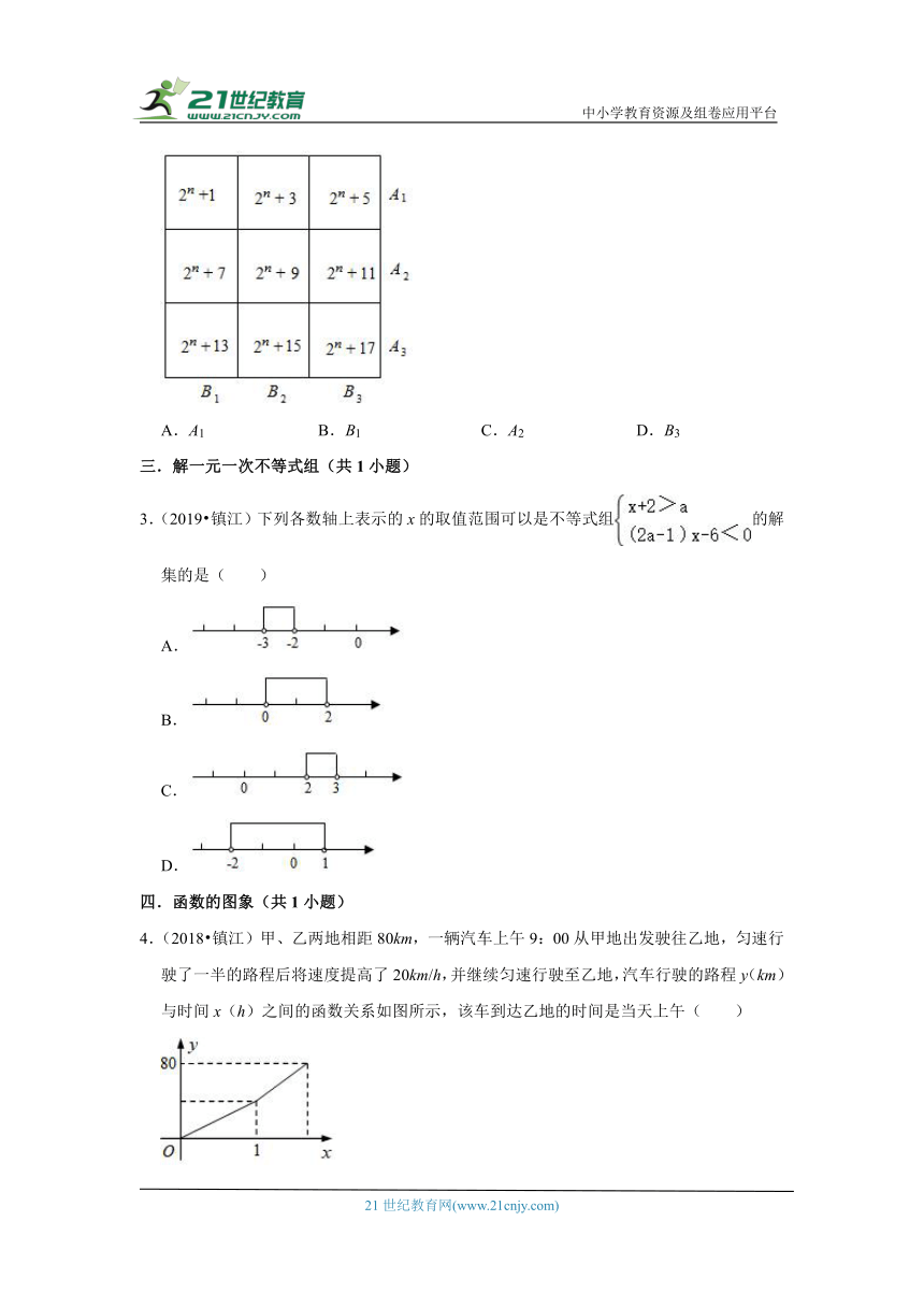 江苏省镇江市5年（2018-2022）中考数学真题分类汇编-02选择题（提升题）知识点分类（含解析）