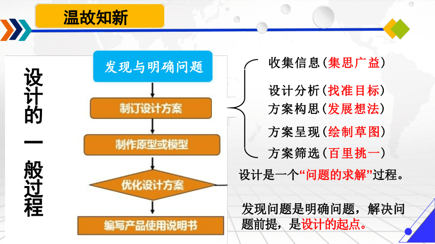 3.1 发现问题 说课课件(共47张PPT)-2023-2024学年高中通用技术苏教版（2019）必修《技术与设计1》