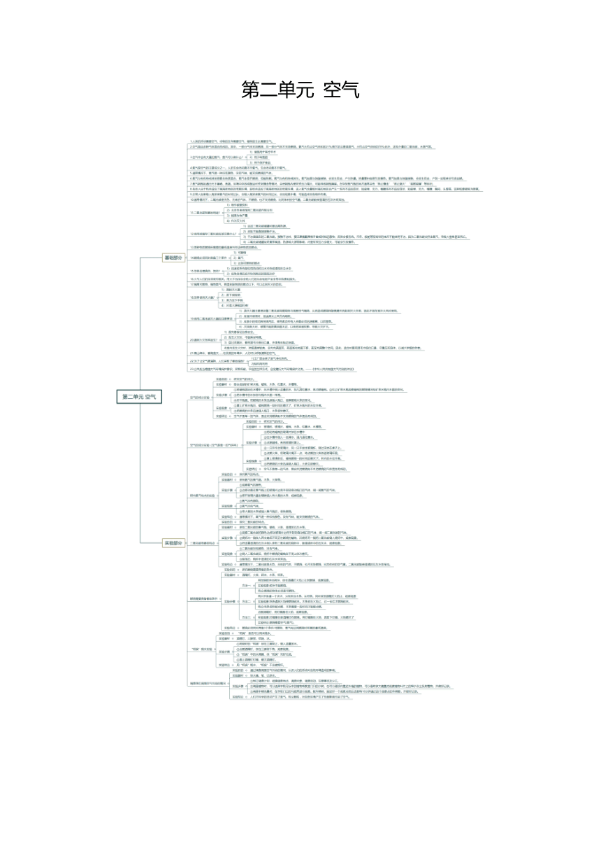 2023-2024学年五年级科学下学期期中复习（青岛版）第二单元 空气（知识清单）