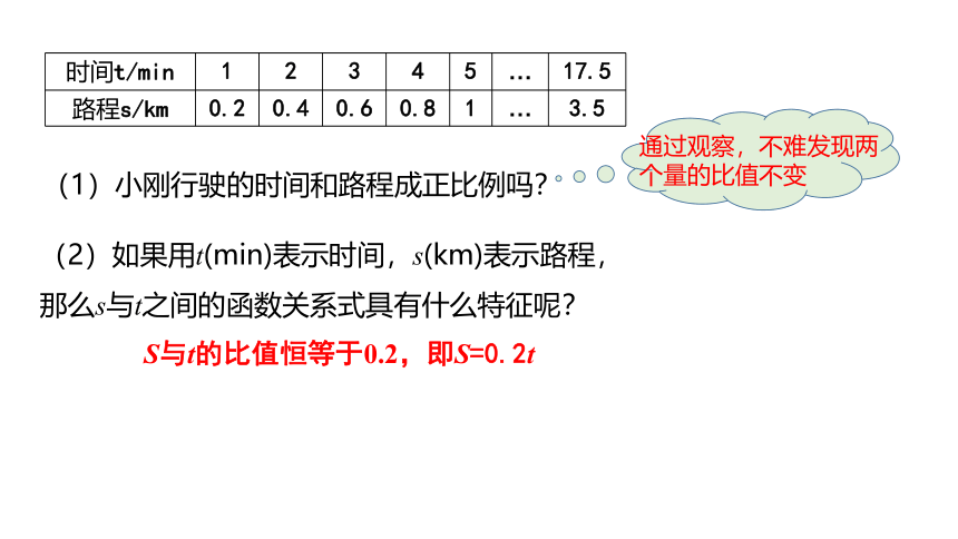 冀教版数学八年级下册同步课件：21.1 第1课时   正比例函数(共20张PPT)