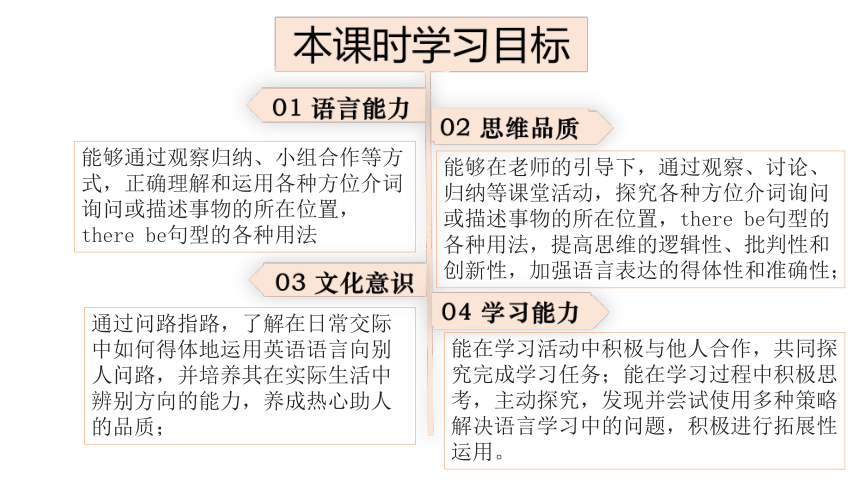 (新课标) Unit 8 Section A 3a-3c 课件 （新目标英语七下 Unit 8 Is there a post office near here?）