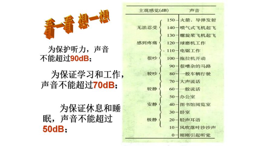 2.4噪声的危害和控制课件 2022-2023学年人教版八年级上册物理(共18张PPT)