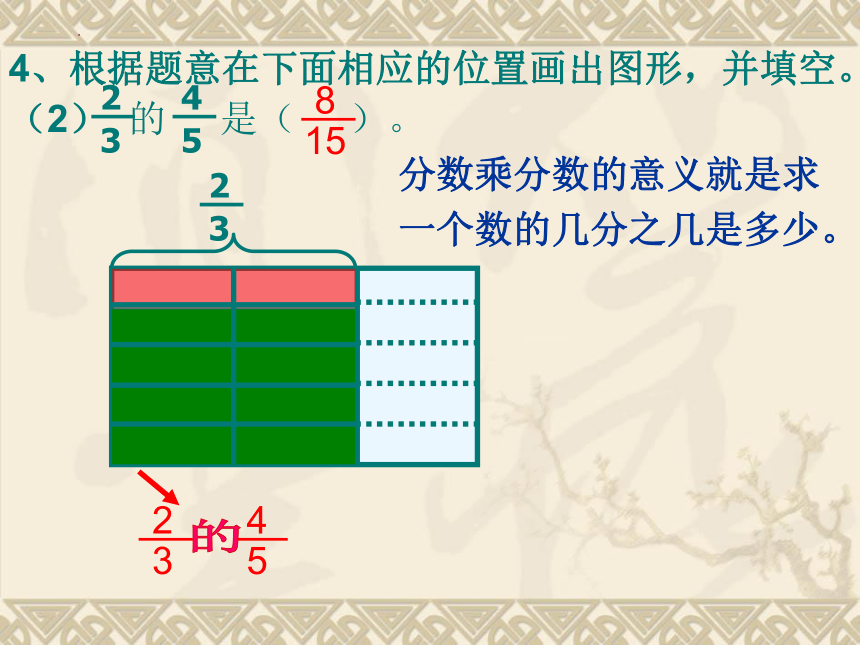 六年级数学上册人教版 《分数乘法的复习课》课件(共19张PPT)