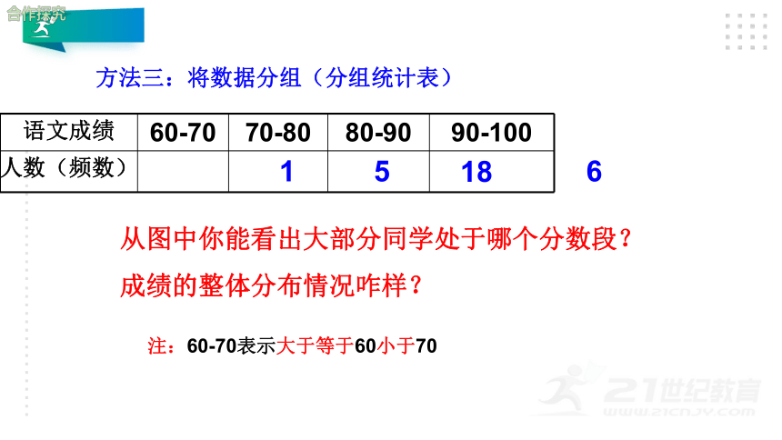 6.3.2 频数直方图 课件（共30张PPT）