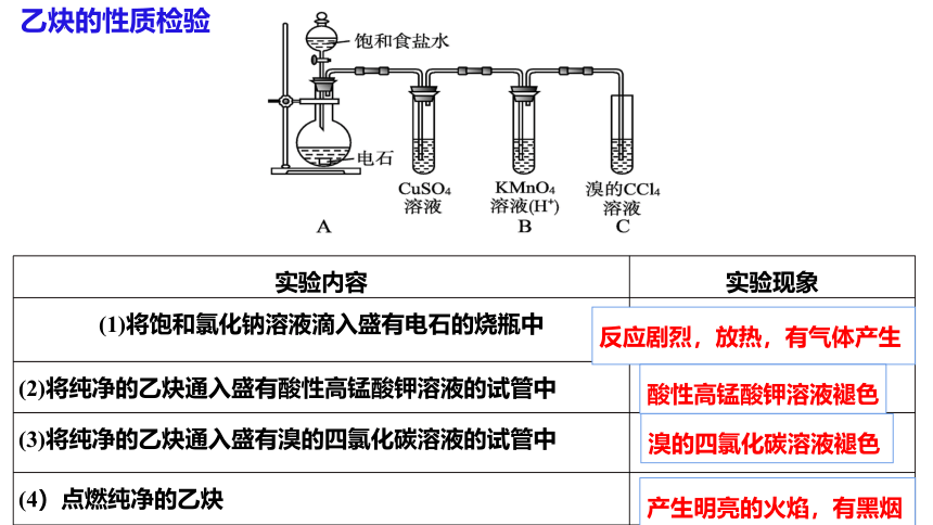 2.2.2 炔烃-高二化学课件（20张ppt）（人教版选择性必修3）