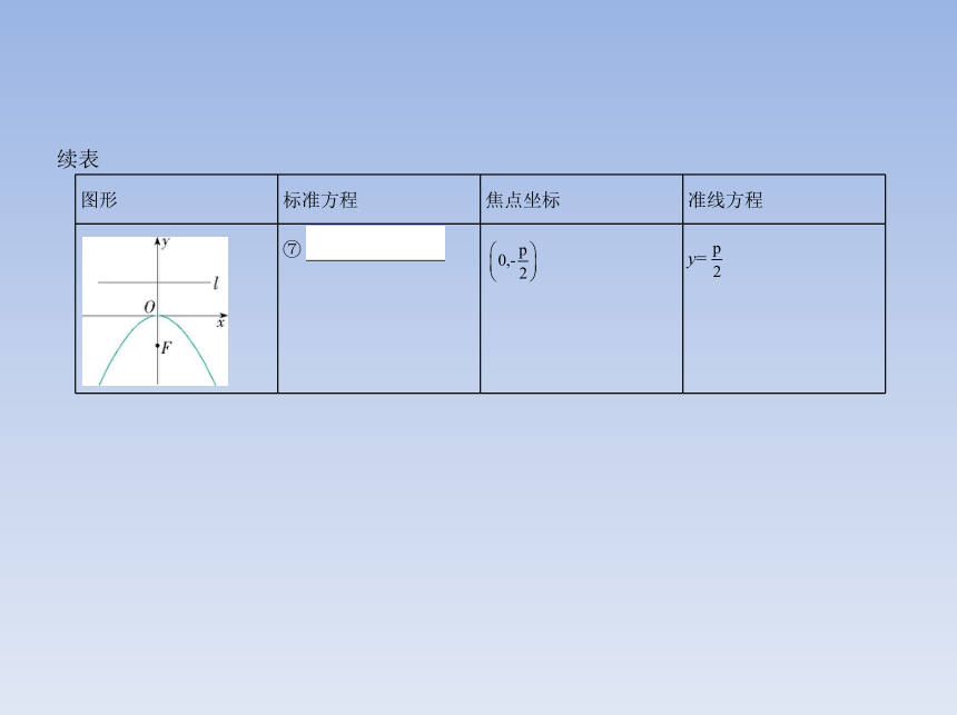3.3.1抛物线及其标准方程 课件（共14张PPT）