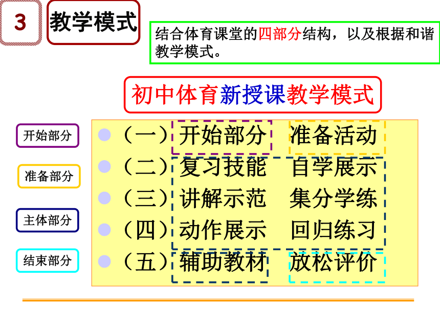 人教版七年级体育 2.2跳 蹲踞式跳远 课件（21ppt）