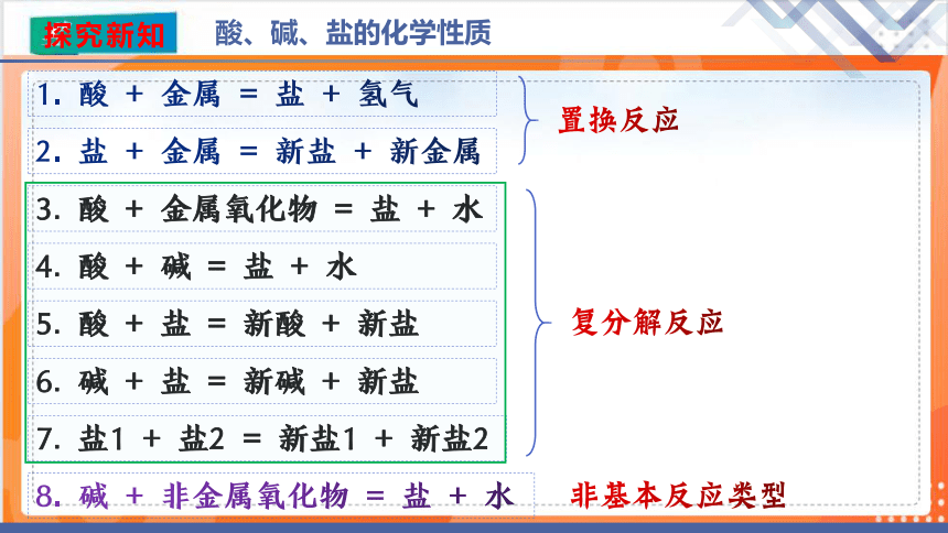 11.1生活中常见的盐（第5课时）课件（共21张PPT）