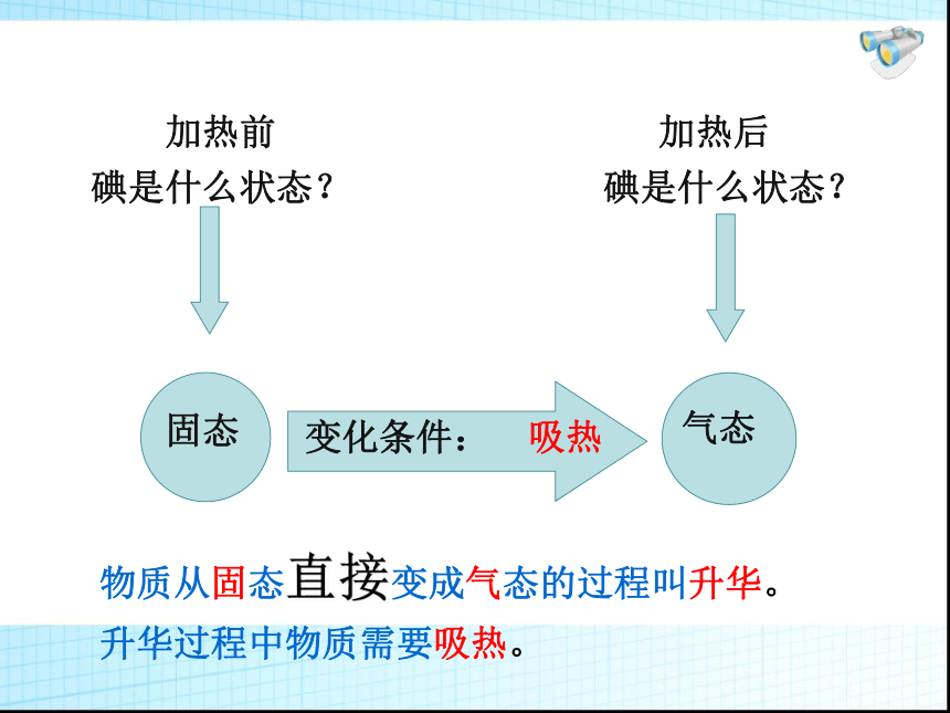 2.4升华和凝华 课件-2021-2022学年八年级物理苏科版上册（34张PPT）