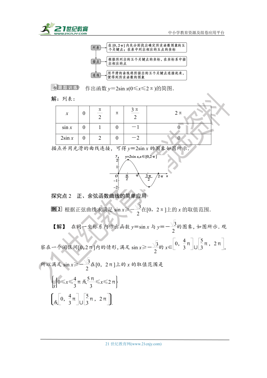 1.5.4.1 【教案+测评】2019人教A版 必修 第一册 第五章  三角函数 第四节 三角函数的图像与性质 第一课时 正弦函数、余弦函数的图象