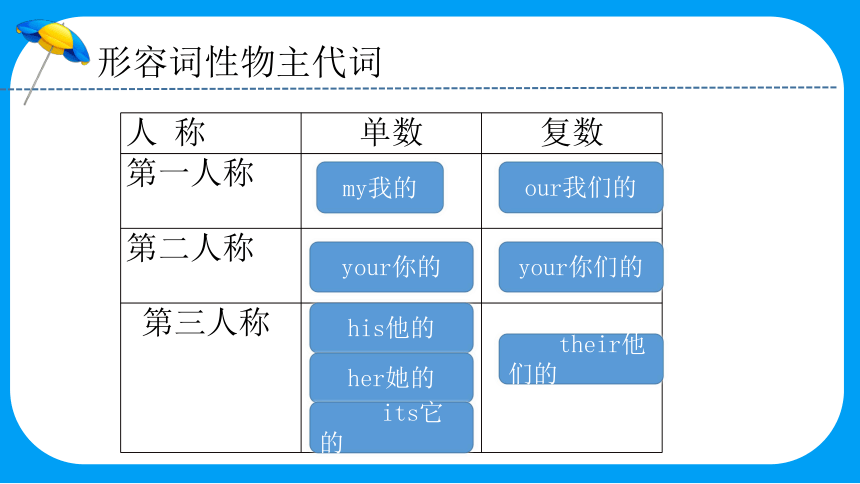 通用版 小升初语法基础培优第六讲-物主代词课件(共19张PPT)