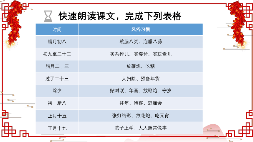 1 北京的春节课件(共22张PPT)