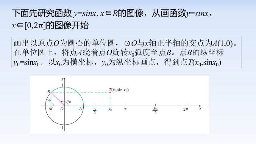 5.4.1正弦函数、余弦函数的图像-高一数学课件（人教A版2019必修第一册）（共29张PPT）