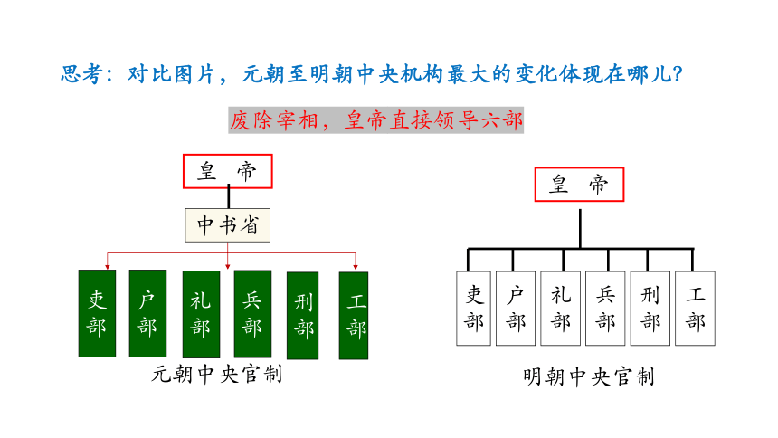 第13课 从明朝建立到清军入关-教学课件(共28张PPT)高中历史必修纲要上