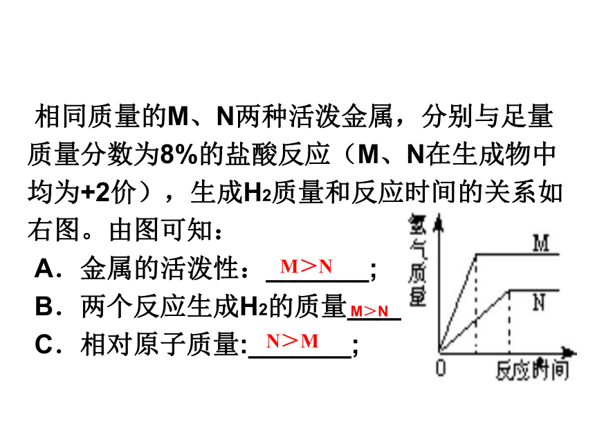 金属和酸反应专题复习课件（课件 35张ppt）