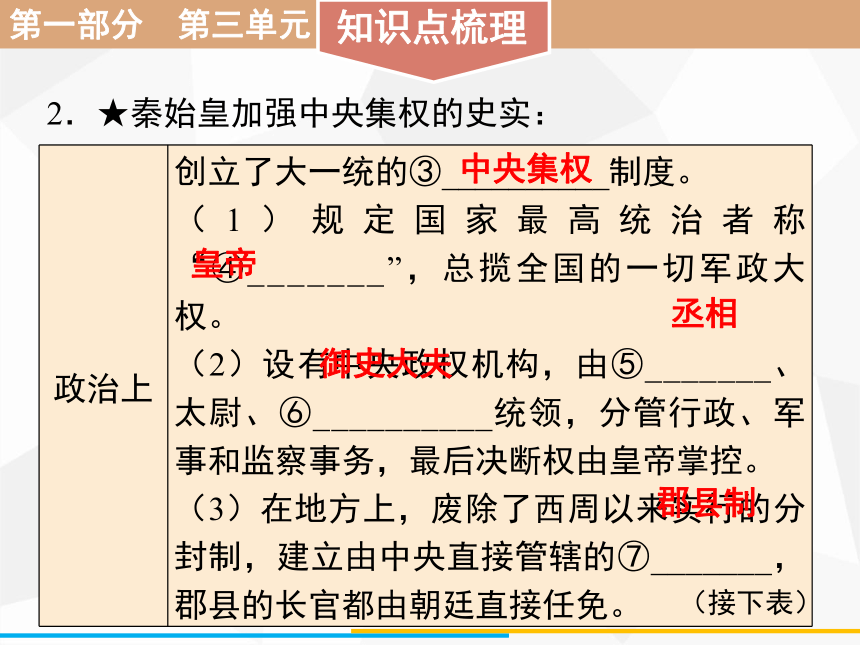 2021年广东省中考历史一轮复习：  第一部分 第三单元秦汉时期：统一多民族国家的建立和巩固  课件（84张PPT）