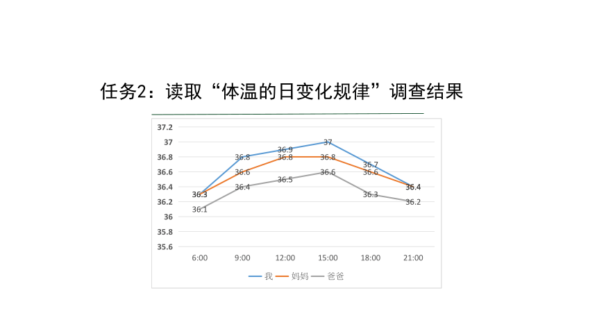 2021-2022学年高二上学期生物人教版选择性必修一1.2内环境的稳态课件 （26张ppt）