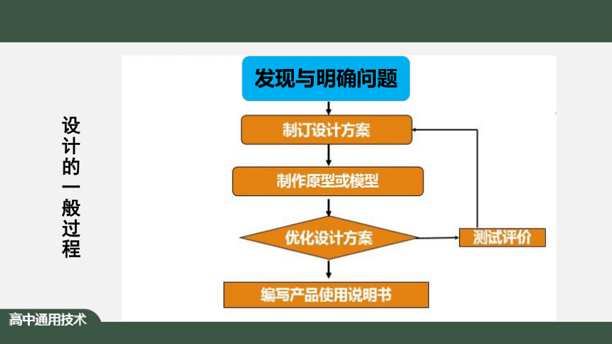 3.1 发现问题 课件(24张ppt+视频）