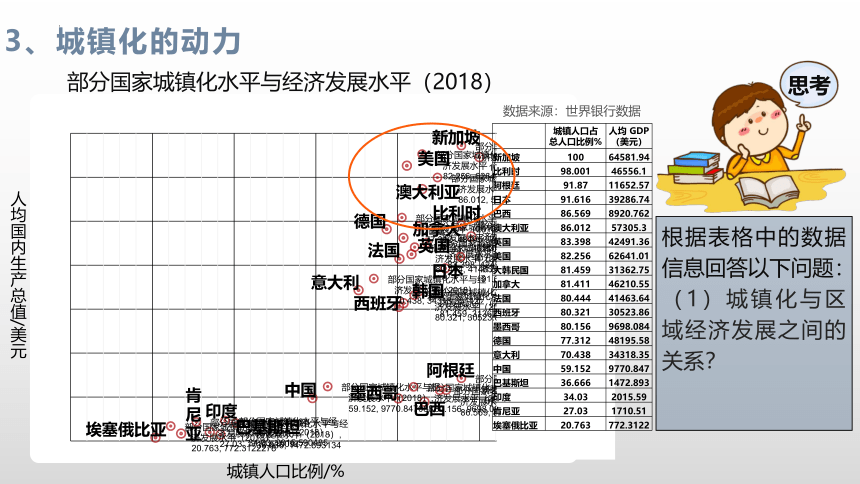 2.3城镇化进程及其影响（共43张ppt）