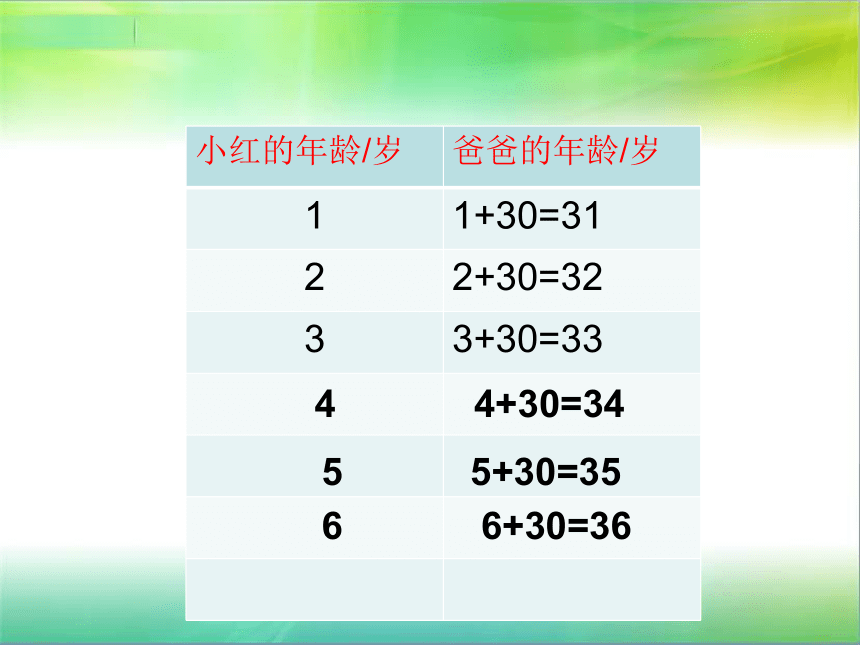 人教版五上数学 5.1用字母表示数 课件（22张ppt）