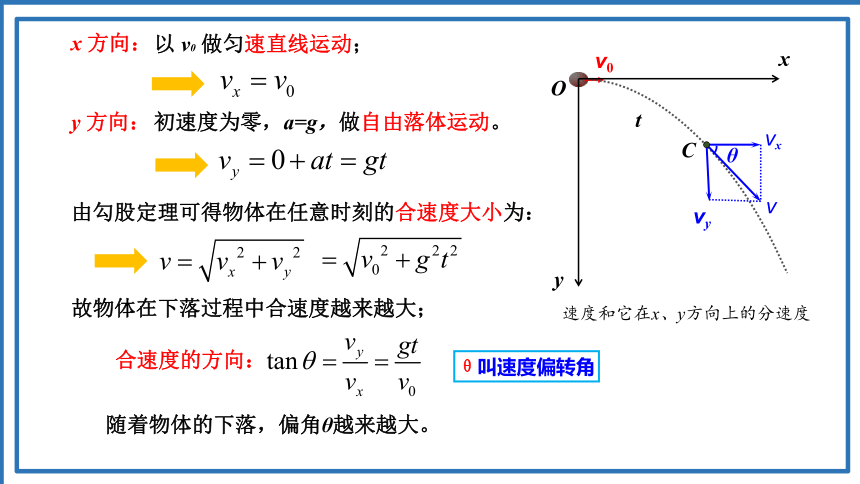 5.4.1抛体运动的规律课件（35张PPT）高一下学期物理人教版（2019）必修第二册