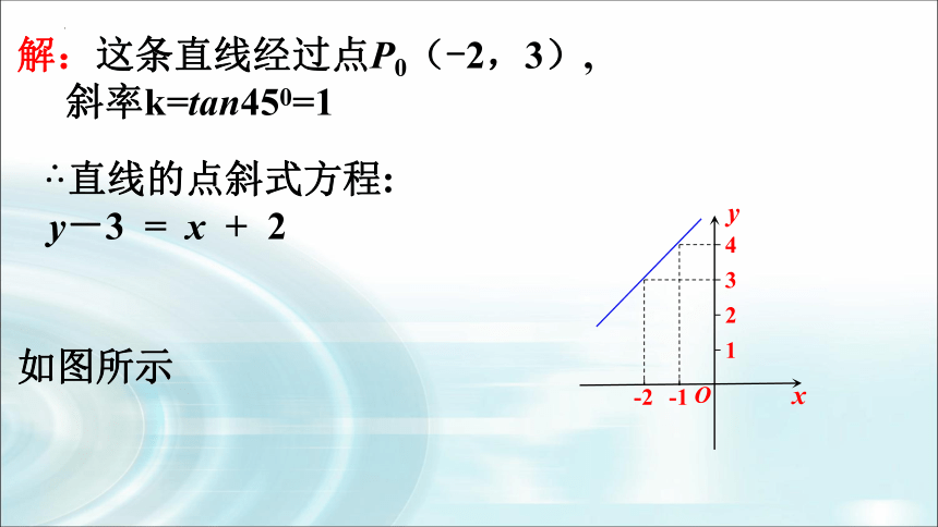 数学人教A版（2019）选择性必修第一册2.2.1 直线的点斜式方程 课件（共15张ppt）