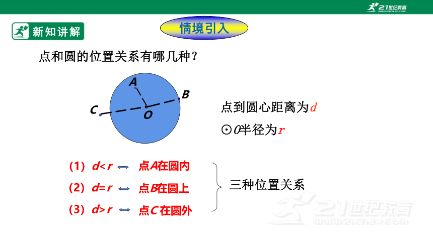 3.6.1  直线和圆的位置关系及切线的性质  课件（共32张PPT）