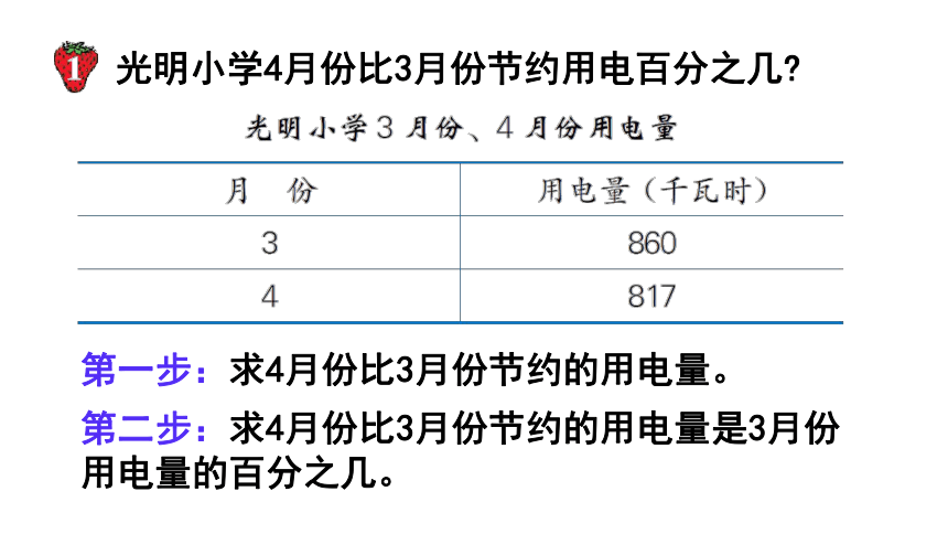 冀教版数学六年级上册5.1  求一个数比另一个数多（或少）百分之几 课件（共17张ppt)