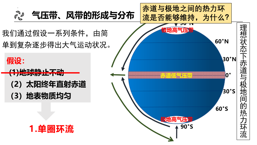 3.1.2气压带、风带的形成与分布课件2022-2023学年高中地理湘教版（2019）选择性必修1(共89张PPT)