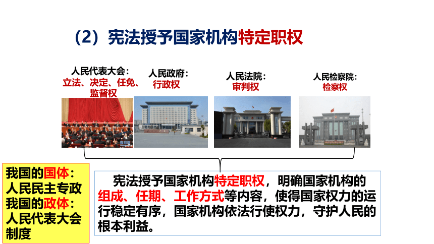 【核心素养目标】1.2治国安邦的总章程课件（共31张PPT）+内嵌视频