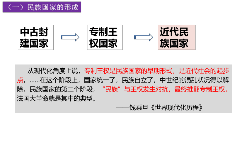 第12课 近代西方民族国家与国际法的发展课件（27张ppt）--2022-2023学年高中历史统编版（2019）选择性必修1国家制度与社会治理