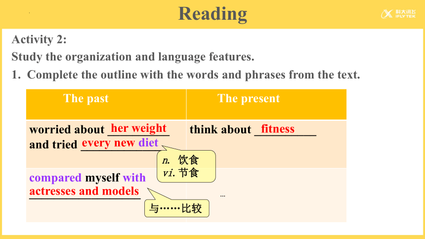 人教版（2019）必修第一册Unit 3 Sports and Fitness Reading for Writing 示范课件(共23张PPT）