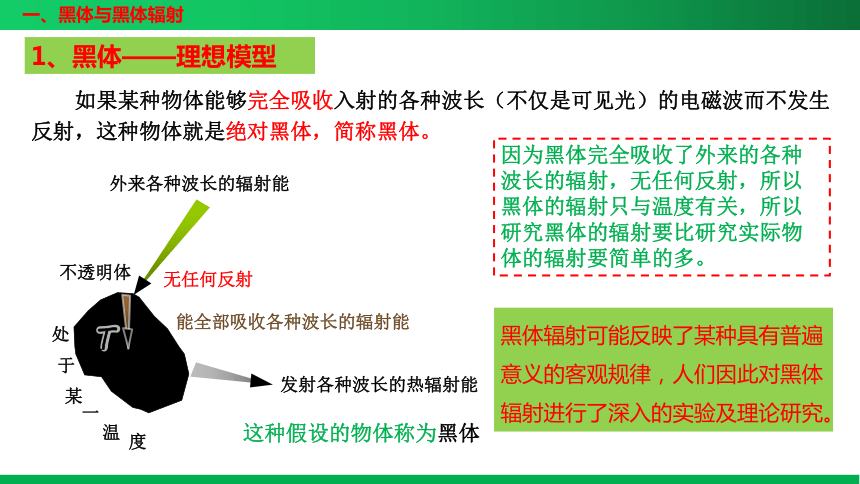 第4.1 节 普朗克黑体辐射理论 高二物理课件 (共27张PPT)（人教版2019选择性必修第三册）