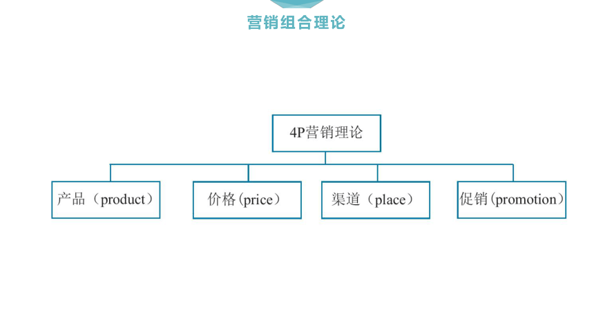 9第9章 跨境电子商务营销管理 课件(共55张PPT）- 《跨境电子商务概论》同步教学（机工版·2020）