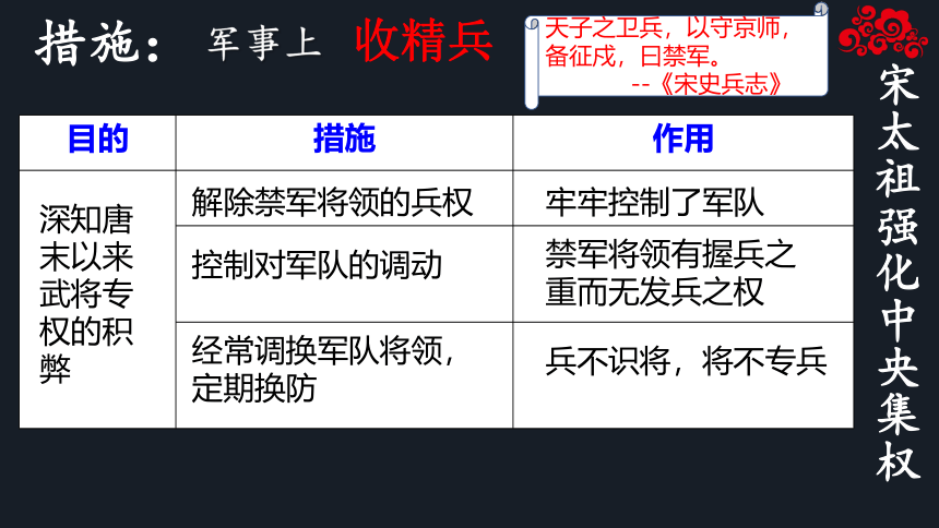 第6课 北宋的政治 课件(共16张PPT)