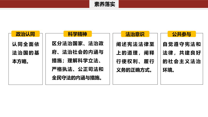 专题七 全面依法治国二轮复习课件(共41张PPT)-2024年高考政治二轮专题复习课件（统编版）