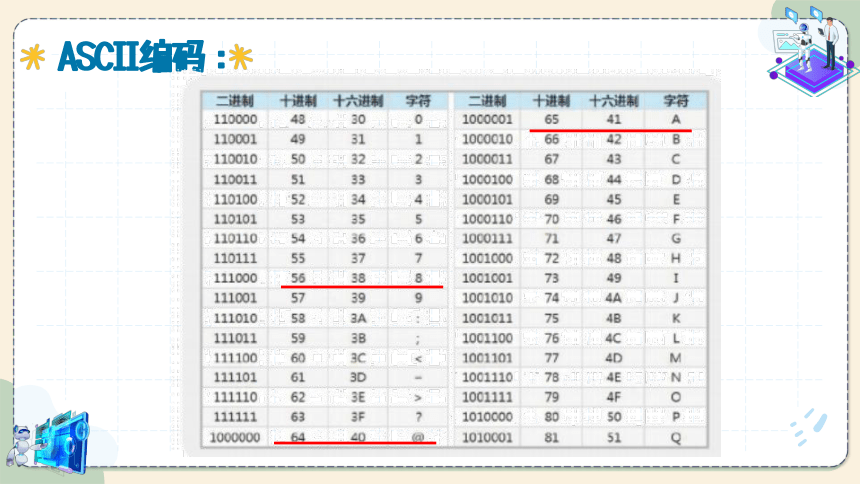 第3课 字符编码 课件(共24张PPT) 四下信息科技浙教版（2023）