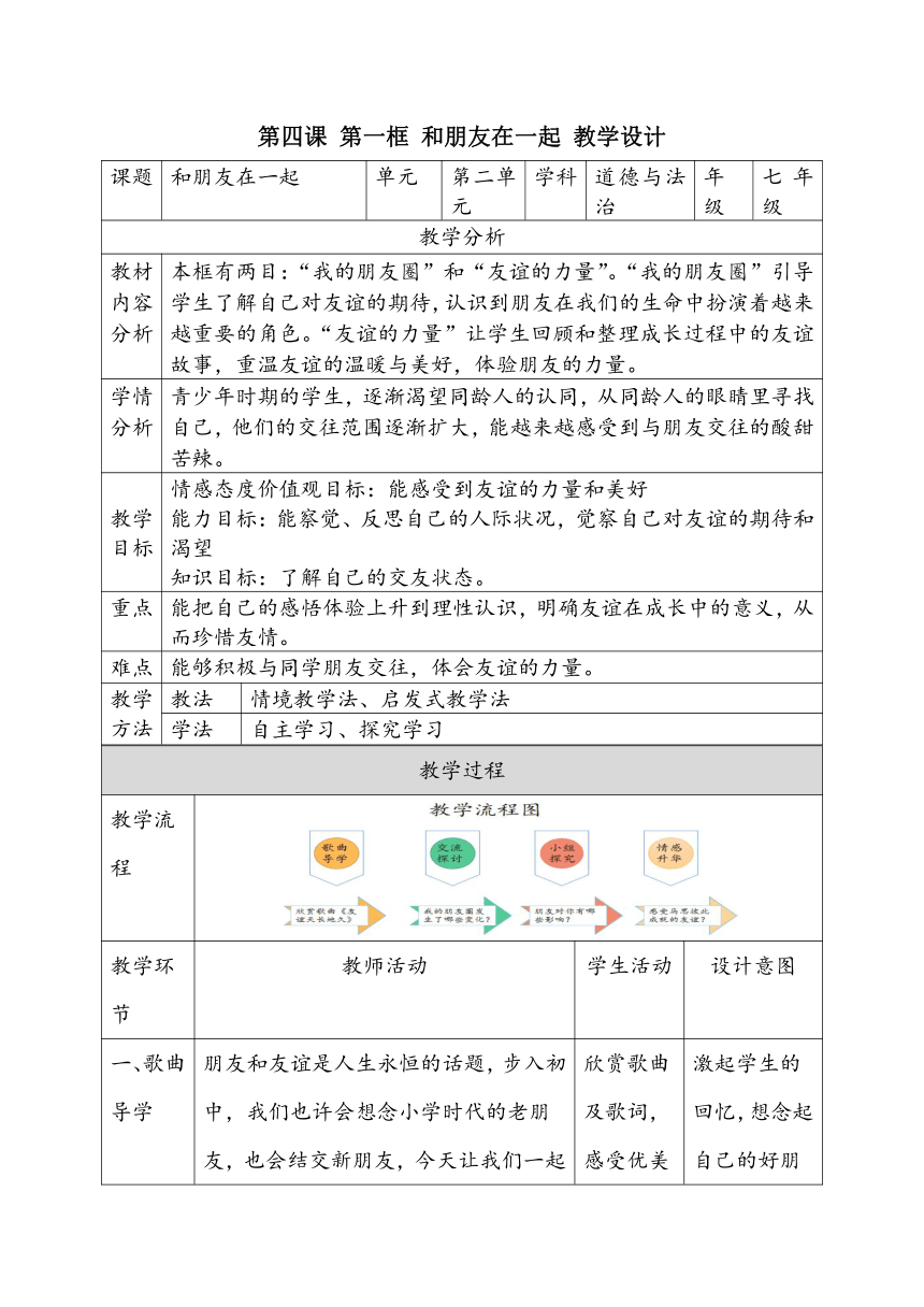 020401 和朋友在一起（教学设计+作业设计+预习清单+中考真题）(含答案解析)