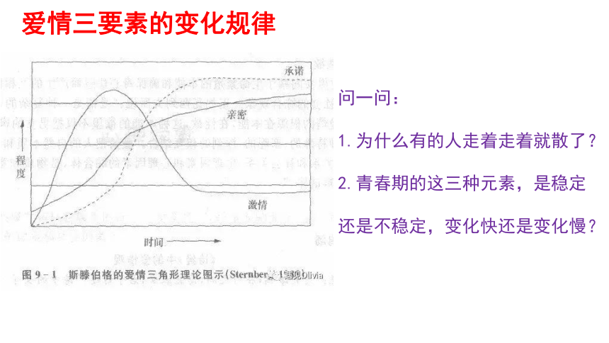 高中心理健康 《方圆之间》青春期的困扰与应对 课件 (18张PPT)