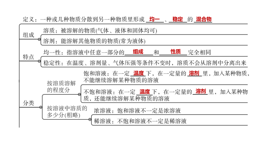 2022年浙江省中考科学一轮复习 第35课时　水和溶液（课件 64张PPT）